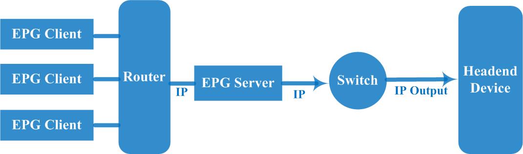 Fmuser EPG-A (Electronic Program Guide - ATSC) System view 3